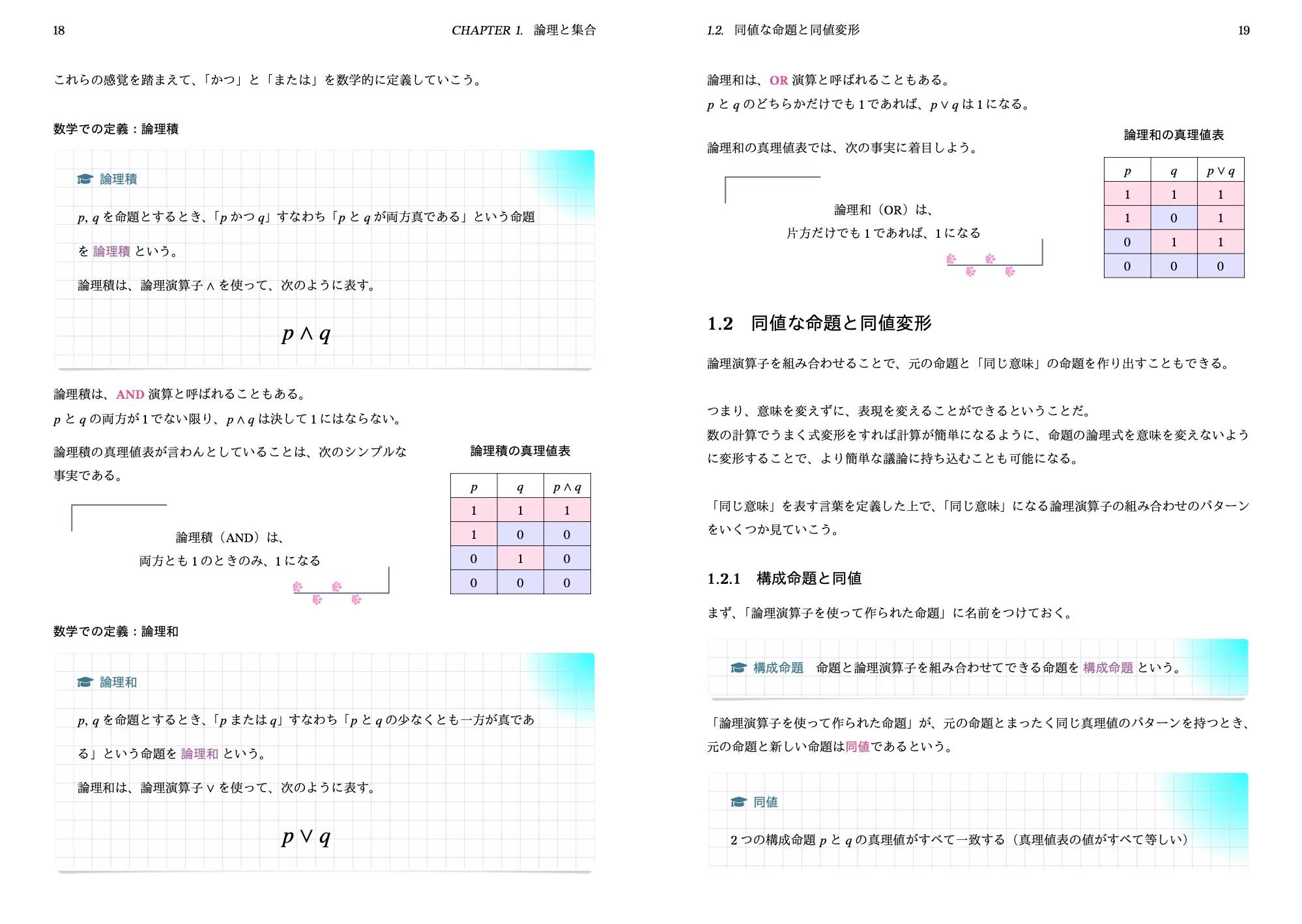 Imaging Math